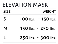 Mask Chart