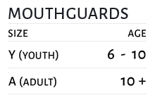 Mouth Guard Chart