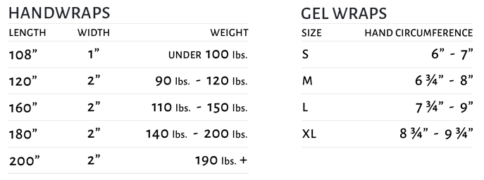 Wraps Chart